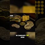 Gold vs Car – 5 Year Savings Analysis