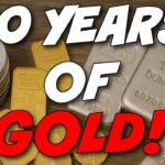 20 Years of Buying Silver and Gold Taught Me THIS