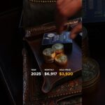 The Math Changed for Gold (How Much You Actually Need Now)