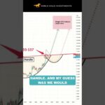 This chart points to 0 silver !!!