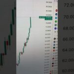 Silver hits ! Why is this happening?!?