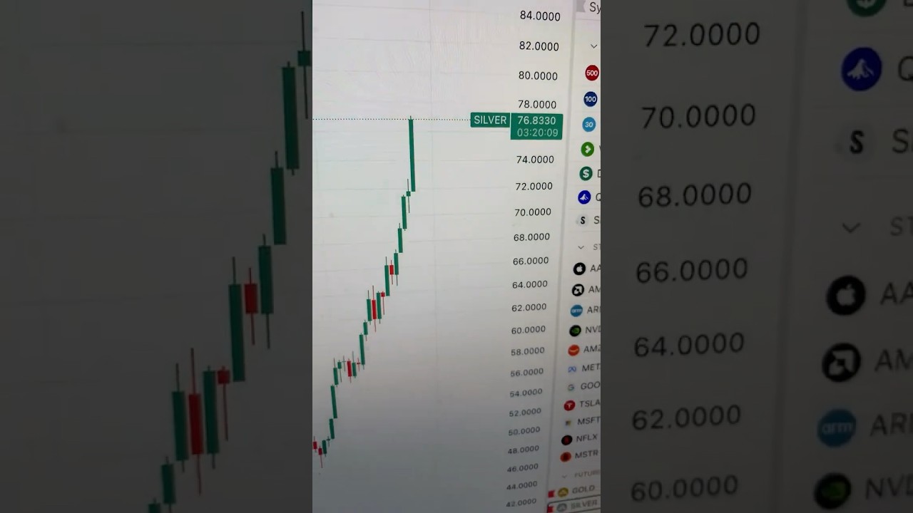 Silver hits ! Why is this happening?!?