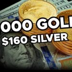 THIS is What “Sell America” Means for Gold and Silver